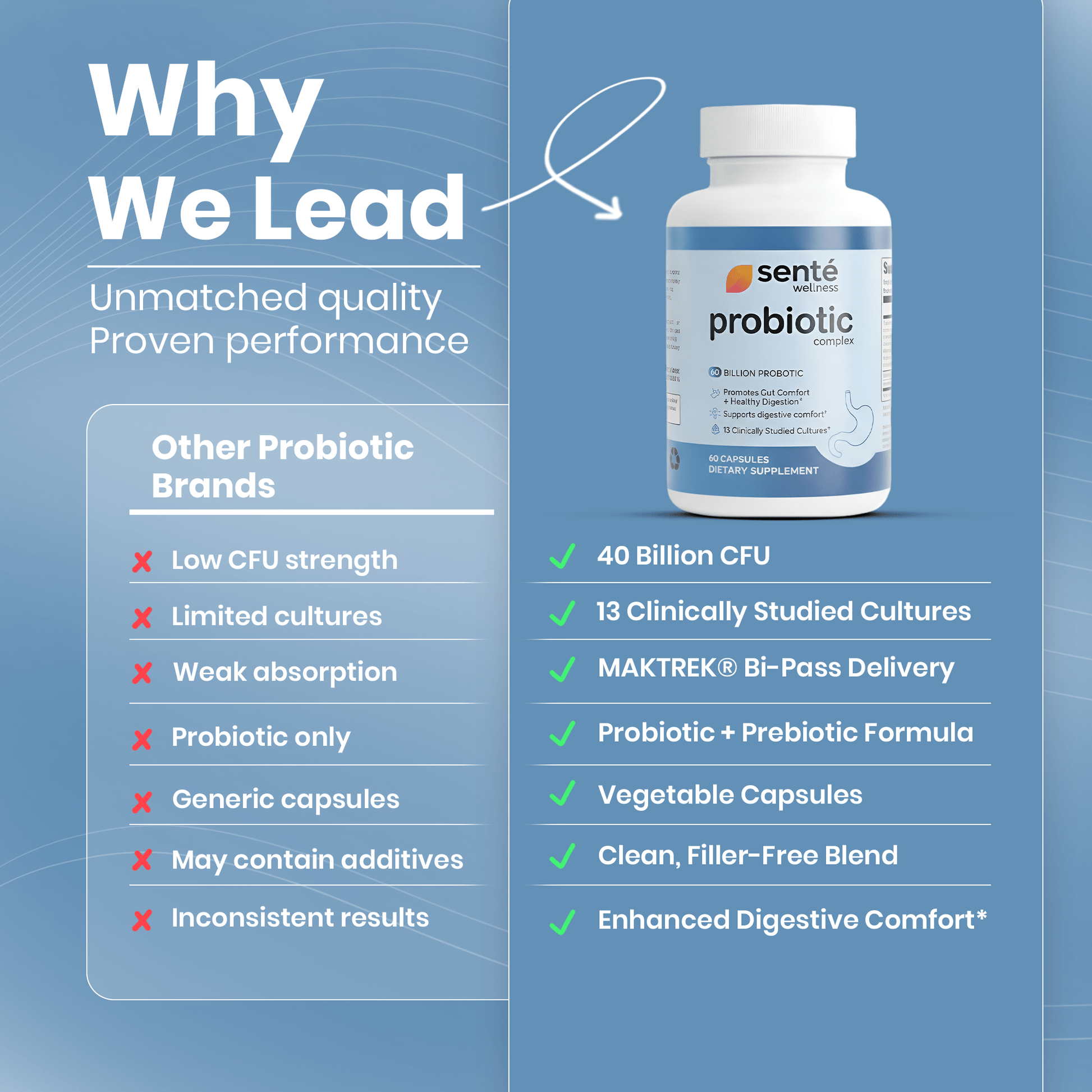 Sente Wellness 40 Billion Advanced Probiotic Complex product label highlighting 40 billion CFU probiotic formula