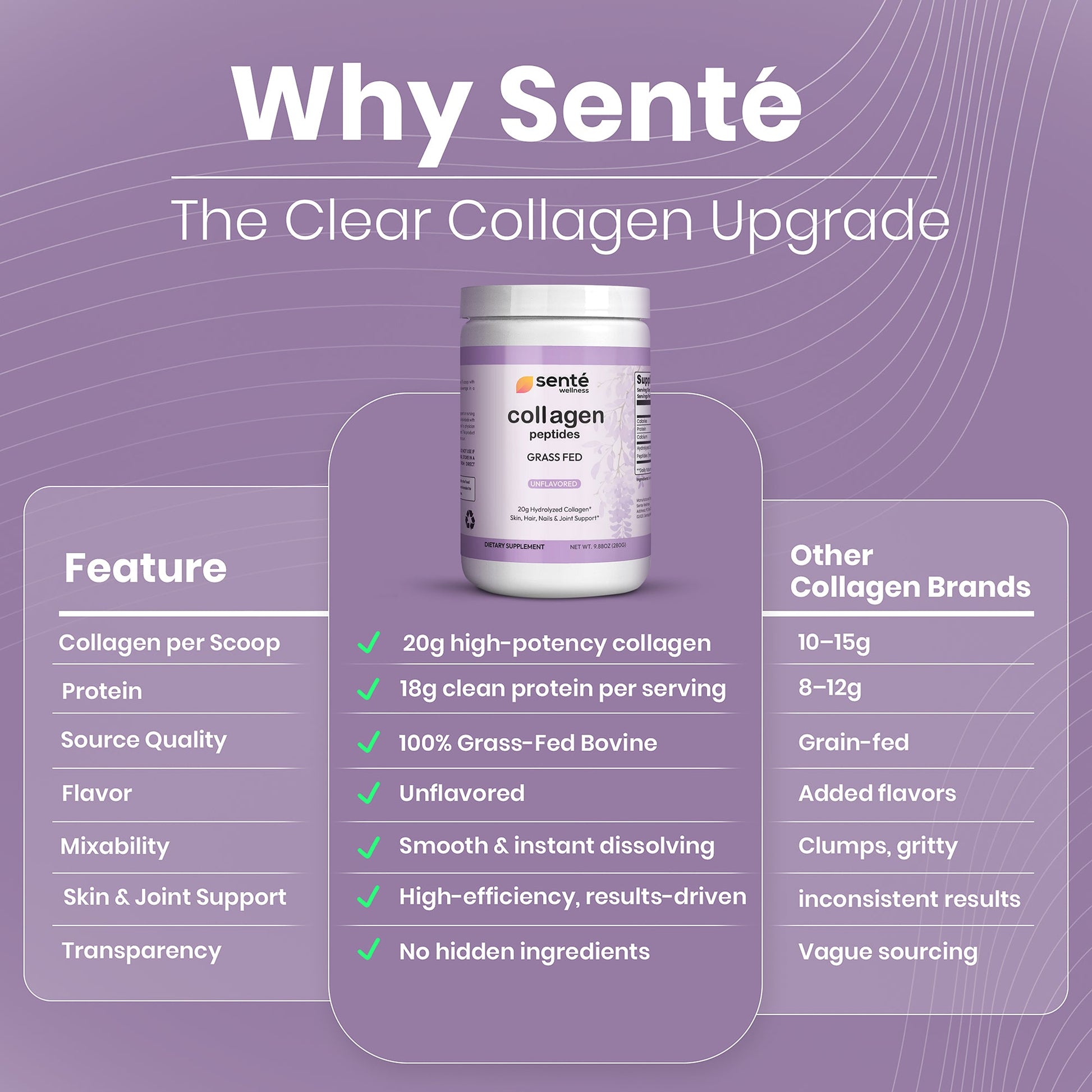 Sente Wellness Hydrolyzed Grass-Fed Collagen Peptides supplement bottle with premium label design