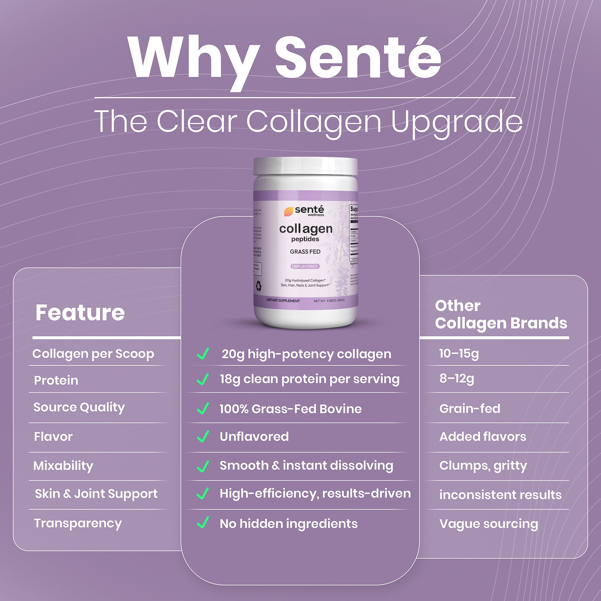 Sente Wellness Hydrolyzed Grass-Fed Collagen Peptides supplement bottle with premium label design